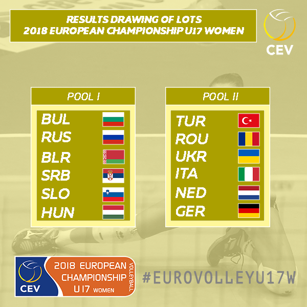 Avrupa ЕџampiyonasД± Gruplar